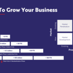 Entrepreneur reviewing business growth strategies with marketing analytics, financial charts, and digital tools to scale a business in 2026.