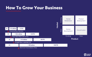 Entrepreneur reviewing business growth strategies with marketing analytics, financial charts, and digital tools to scale a business in 2026.