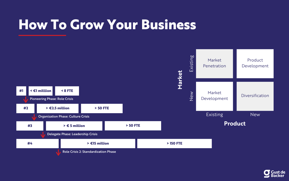 Business Growth Strategies Every Entrepreneur Should Know